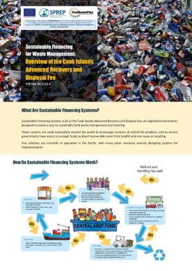 sustainable-financing-waste-management